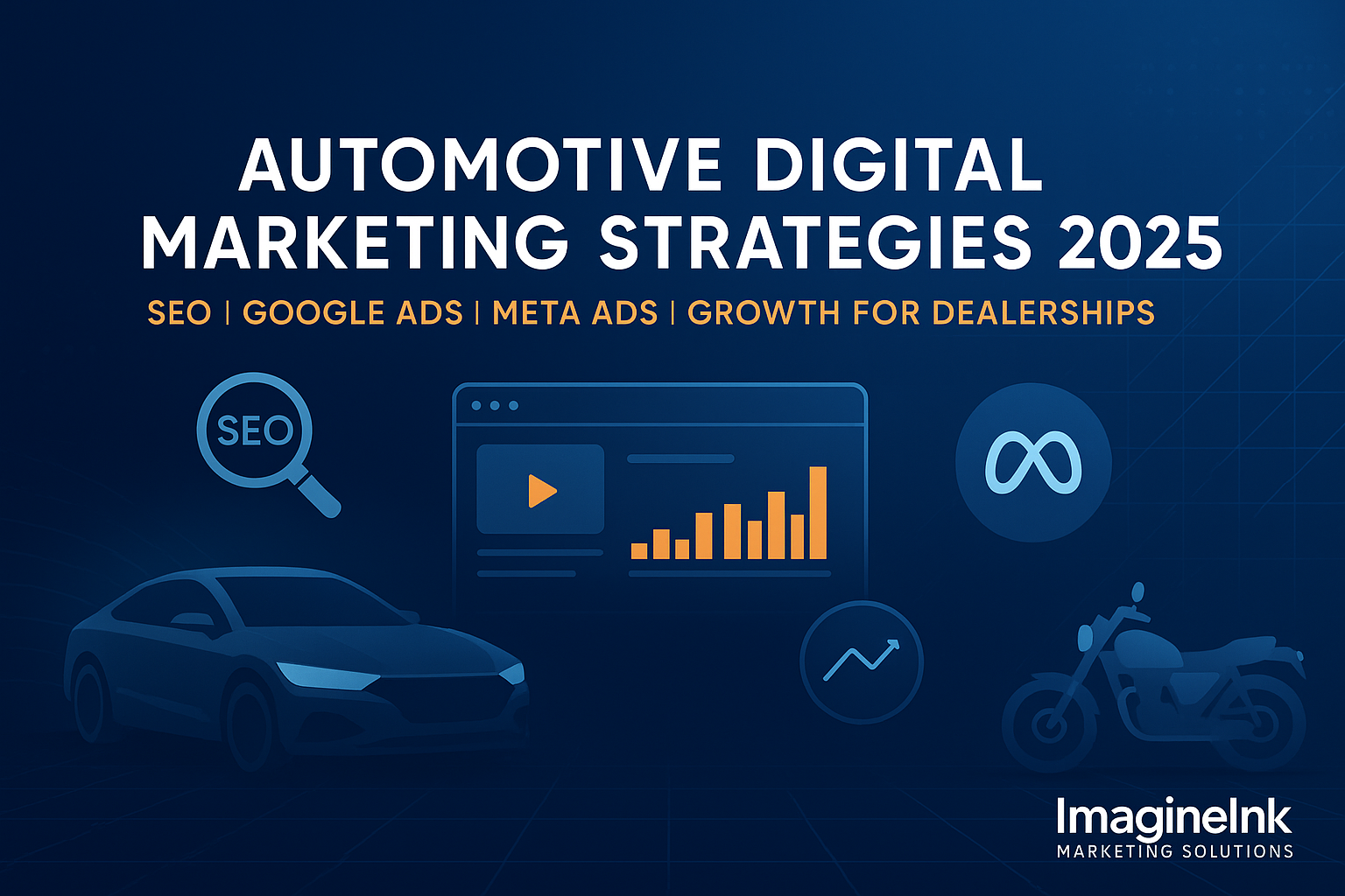 Banner image for blog titled 'Automotive Digital Marketing Strategies 2025' featuring a sleek blue background with icons for SEO, Google Ads, and Meta Ads, along with silhouettes of a car and a motorcycle and the ImagineInk Marketing Solutions logo.